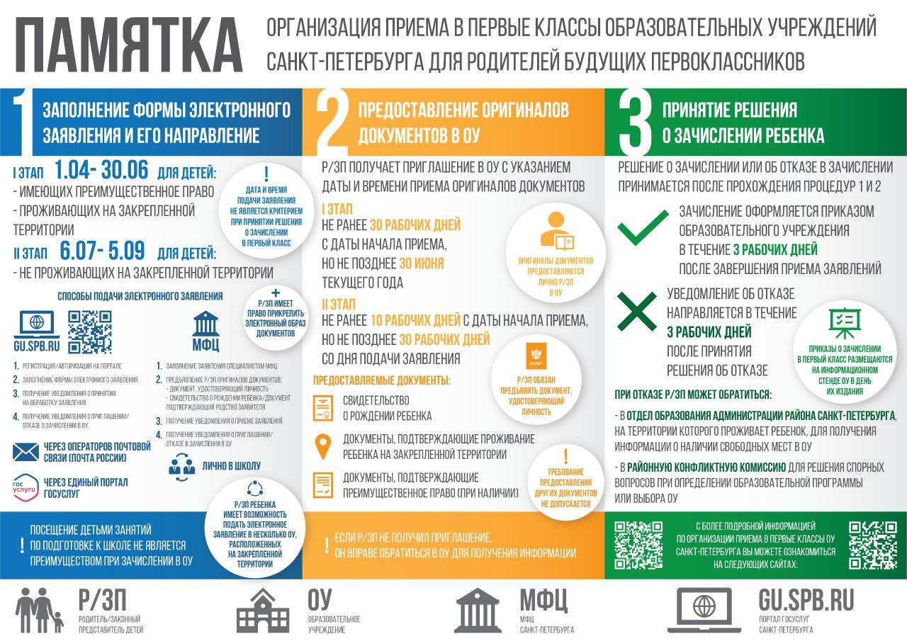 Правила приёма в 1 класс — ГБОУ Гимназия №271 Красносельского района  Санкт-Петербурга имени П.И. Федулова